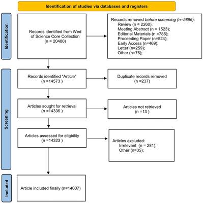 Study on dysphagia from 2012 to 2021: A bibliometric analysis via CiteSpace